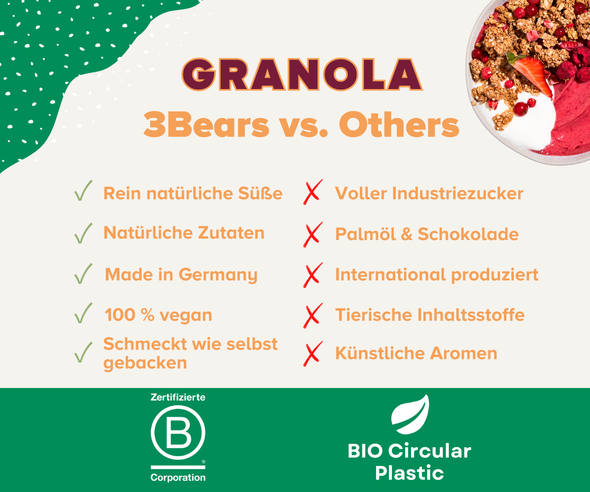 Granola Lover-Set – zum Kennenlernpreis (-8€ sparen)